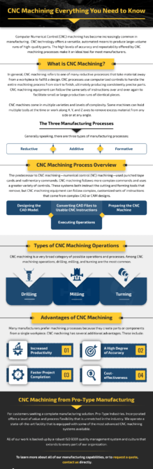 cnc-machining-guide