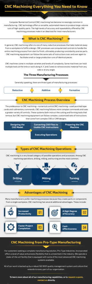 CNC Machining: Everything You Need to Know - CNC Machining Hong Kong
