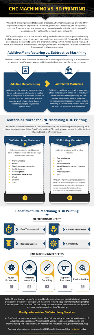 CNC Machining vs 3D Printing