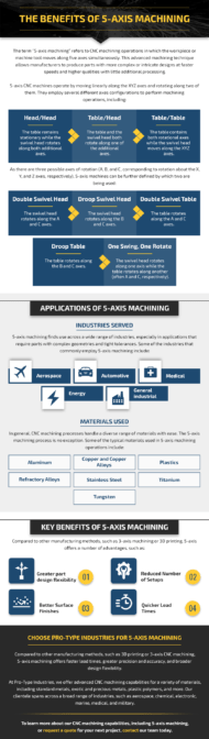 The-Benefits-of-5-Axis-Machining