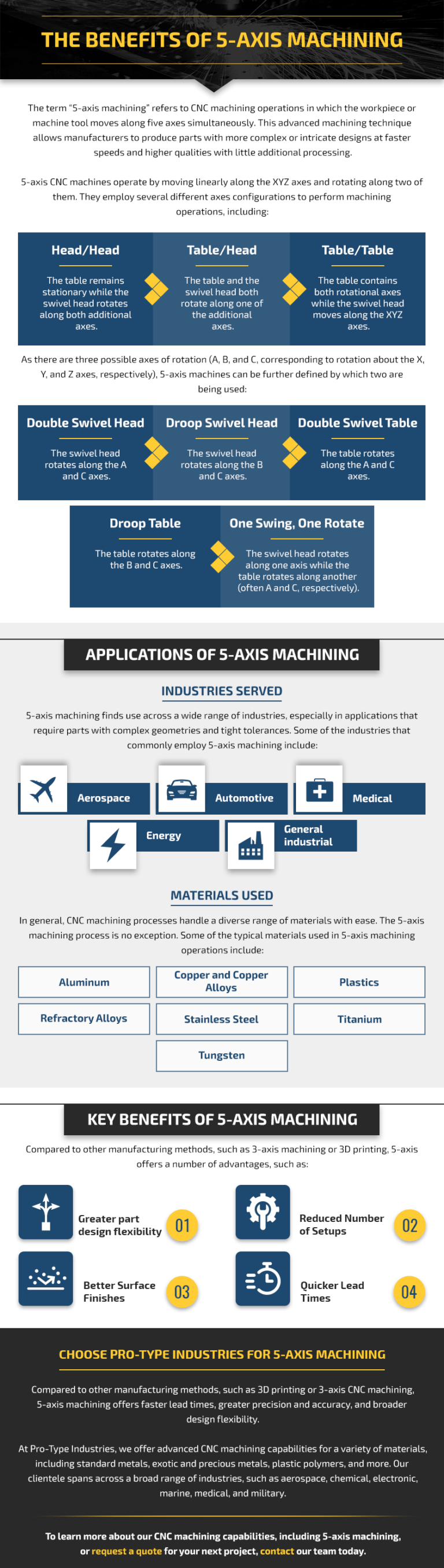 The Benefits of 5 Axis Machining - CNC Machining Hong Kong